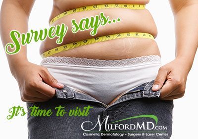 Latest ASDS Survey Says Weight is Consumers’ Top Cosmetic Concern | Milford MD | PA